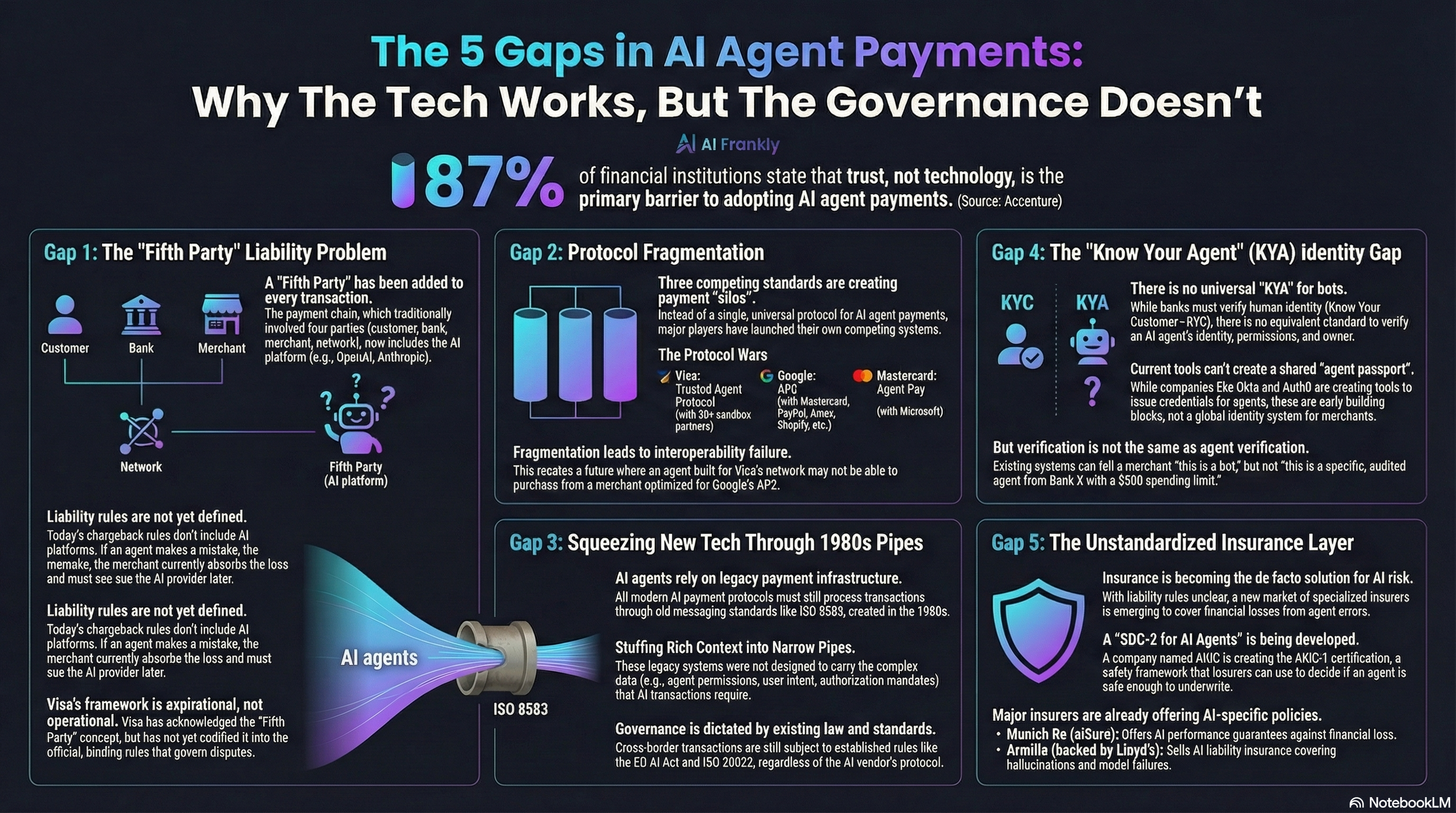 The Fifth Party Problem: Who Pays When AI Agents Go Rogue?